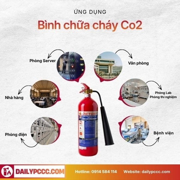 ung-dung-binh-chua-chay-khi-co2-victory-1